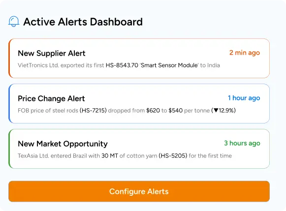 Global Trade Coverage by Region