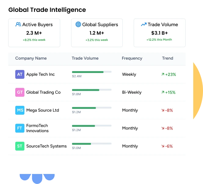 Global Trade Dashboard