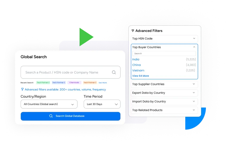 Dashboard Visual Insights