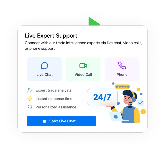 Global Trade Coverage by Region